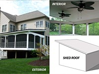 <b>Shed Roof Design - Shed Style refers to a style of architecture that makes use of single-sloped roofs</b>